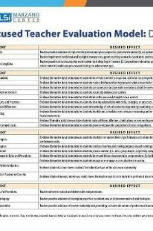 Cover of Focused Teacher Evaluation Map/Desired Effects Quick Reference Guide