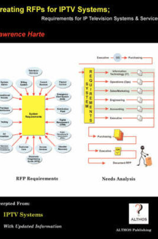 Cover of Creating Rfps for Iptv Systems; Requirements for IP Television Systems & Services