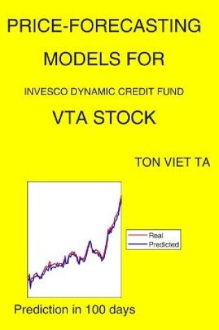 Cover of Price-Forecasting Models for Invesco Dynamic Credit Fund VTA Stock