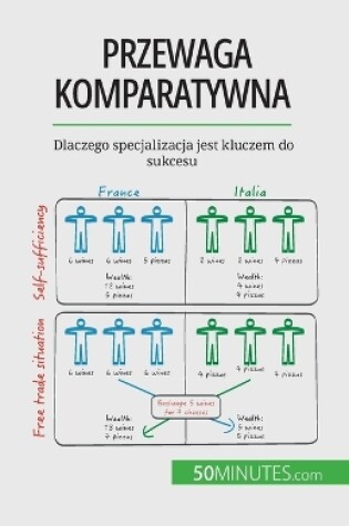 Cover of Przewaga komparatywna