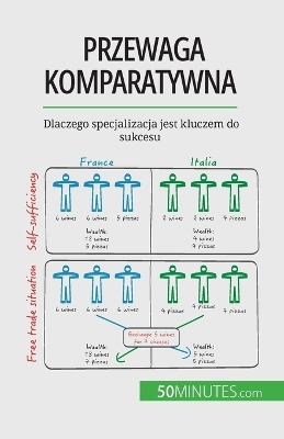 Book cover for Przewaga komparatywna