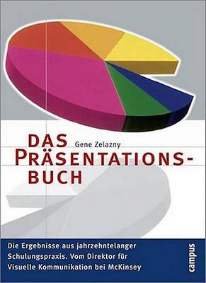 Book cover for Das Prsentationsbuch