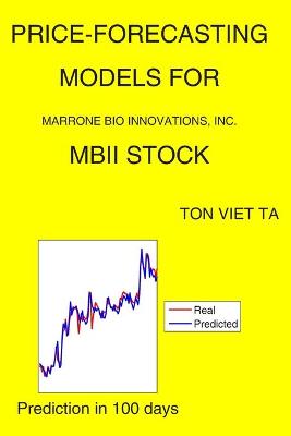 Cover of Price-Forecasting Models for Marrone Bio Innovations, Inc. MBII Stock