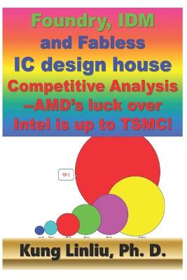 Book cover for Foundry, IDM and Fabless IC design house Competitive Analysis