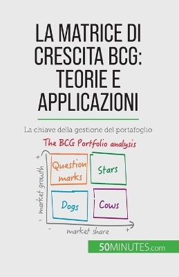 Book cover for La matrice di crescita BCG