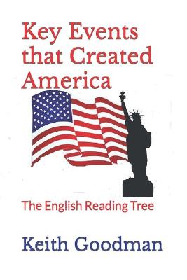 Book cover for Key Events that Created America