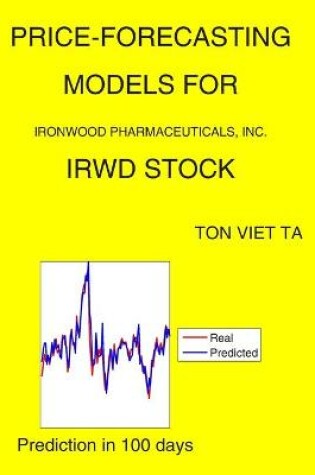 Cover of Price-Forecasting Models for Ironwood Pharmaceuticals, Inc. IRWD Stock