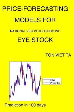 Cover of Price-Forecasting Models for National Vision Holdings Inc EYE Stock