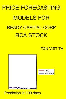 Book cover for Price-Forecasting Models for Ready Capital Corp RCA Stock