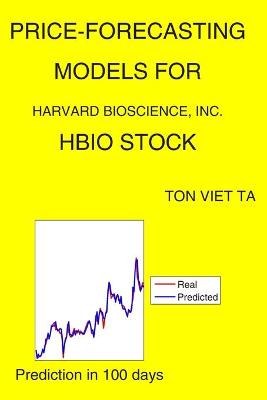 Book cover for Price-Forecasting Models for Harvard Bioscience, Inc. HBIO Stock