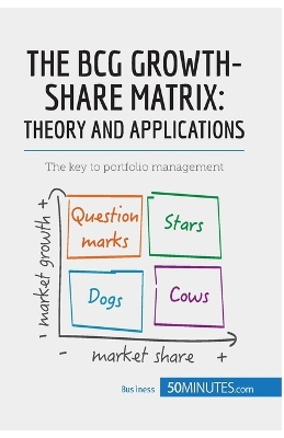 Book cover for The BCG Growth-Share Matrix