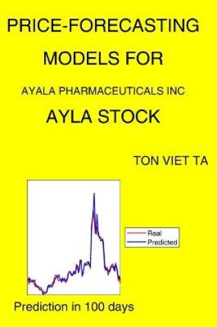 Cover of Price-Forecasting Models for Ayala Pharmaceuticals Inc AYLA Stock