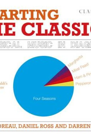 Cover of Charting the Classics
