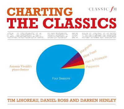 Book cover for Charting the Classics