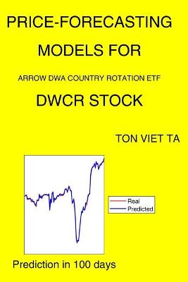 Book cover for Price-Forecasting Models for Arrow DWA Country Rotation ETF DWCR Stock