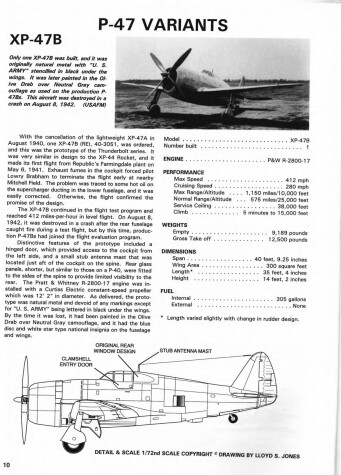 Cover of P-47 Thunderbolt