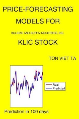 Cover of Price-Forecasting Models for Kulicke and Soffa Industries, Inc. KLIC Stock