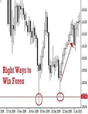 Book cover for Right Ways to Win Forex