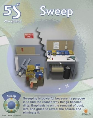 Book cover for Sweep Poster