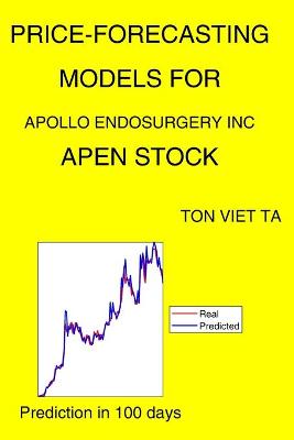 Book cover for Price-Forecasting Models for Apollo Endosurgery Inc APEN Stock