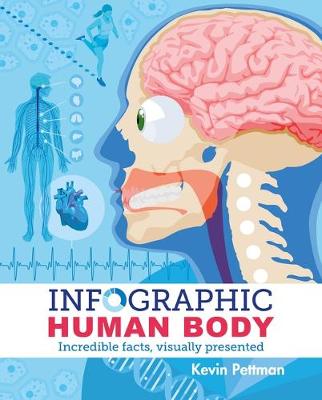 Cover of Infographic Human Body