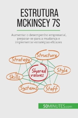 Cover of Estrutura McKinsey 7S