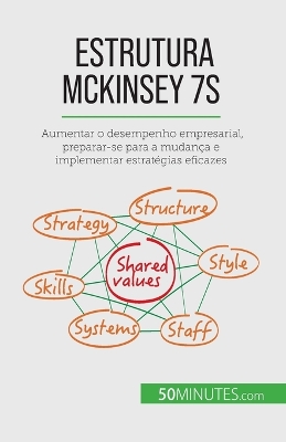 Book cover for Estrutura McKinsey 7S