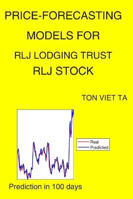 Book cover for Price-Forecasting Models for Rlj Lodging Trust RLJ Stock