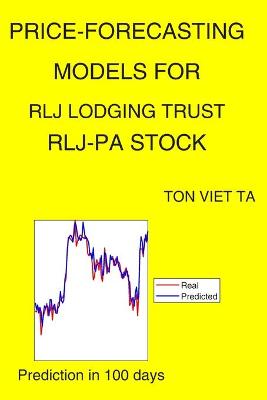 Book cover for Price-Forecasting Models for Rlj Lodging Trust RLJ-PA Stock