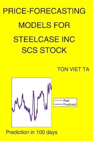 Cover of Price-Forecasting Models for Steelcase Inc SCS Stock