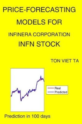 Cover of Price-Forecasting Models for Infinera Corporation INFN Stock