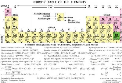 Book cover for Laminated Color Periodic Table and Formula Sheet for Chemistry, Biochemistry, and Physics