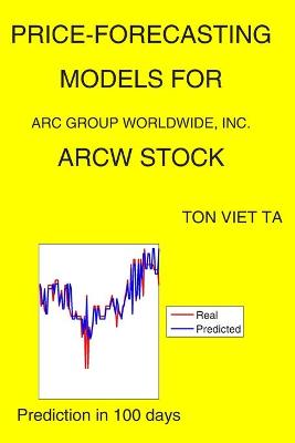 Cover of Price-Forecasting Models for ARC Group Worldwide, Inc. ARCW Stock