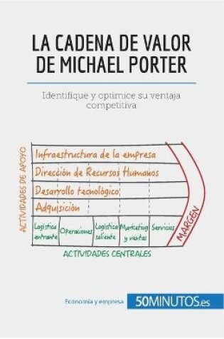 Cover of La cadena de valor de Michael Porter