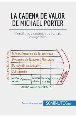 Book cover for La cadena de valor de Michael Porter