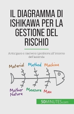 Book cover for Il diagramma di Ishikawa per la gestione del rischio