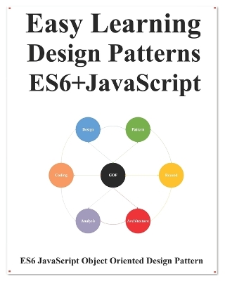 Book cover for Easy Learning Design Patterns ES6+ Javascript