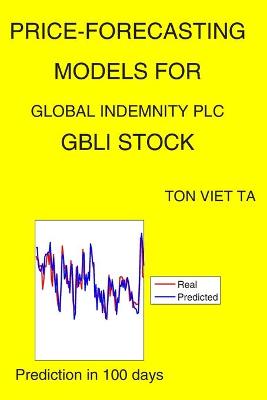 Cover of Price-Forecasting Models for Global Indemnity plc GBLI Stock