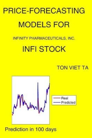 Cover of Price-Forecasting Models for Infinity Pharmaceuticals, Inc. INFI Stock