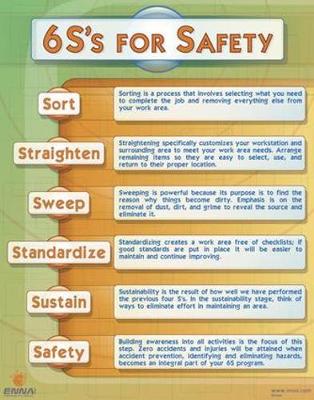 Book cover for 6S's for Safety Poster - Version 1