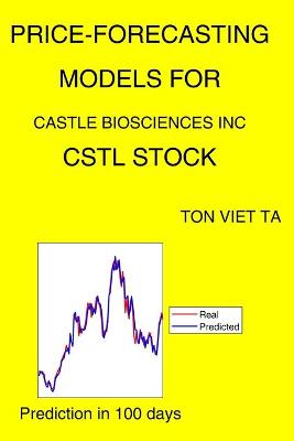 Book cover for Price-Forecasting Models for Castle Biosciences Inc CSTL Stock