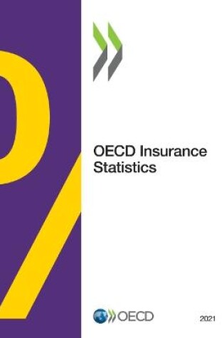 Cover of OECD insurance statistics 2021