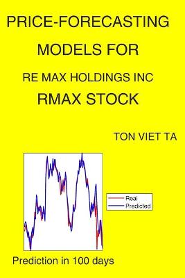 Book cover for Price-Forecasting Models for Re Max Holdings Inc RMAX Stock