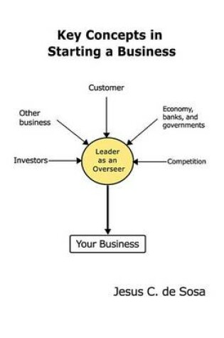 Cover of Key Concepts in Starting a Business