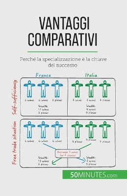 Book cover for Vantaggi comparativi