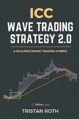 Cover of ICC Wave Trading Strategy 2.0