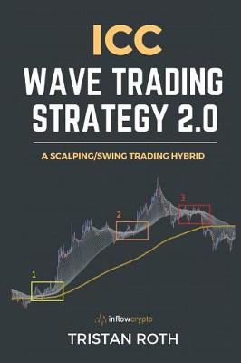 Book cover for ICC Wave Trading Strategy 2.0