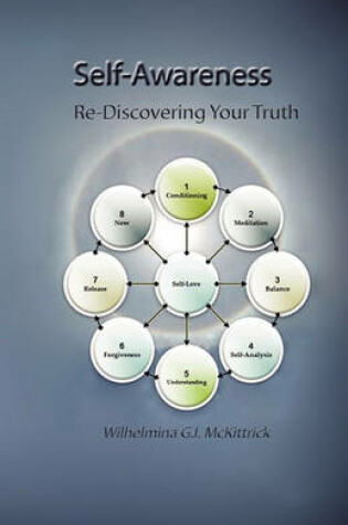 Cover of Self-Awareness