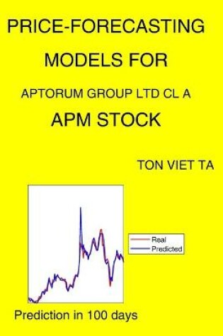 Cover of Price-Forecasting Models for Aptorum Group Ltd Cl A APM Stock