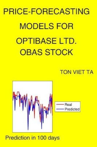 Cover of Price-Forecasting Models for Optibase Ltd. OBAS Stock